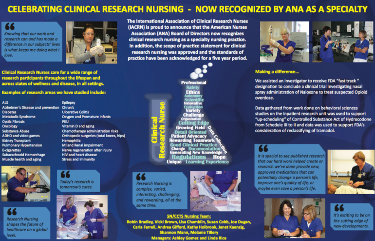 Research clinical nursing poster