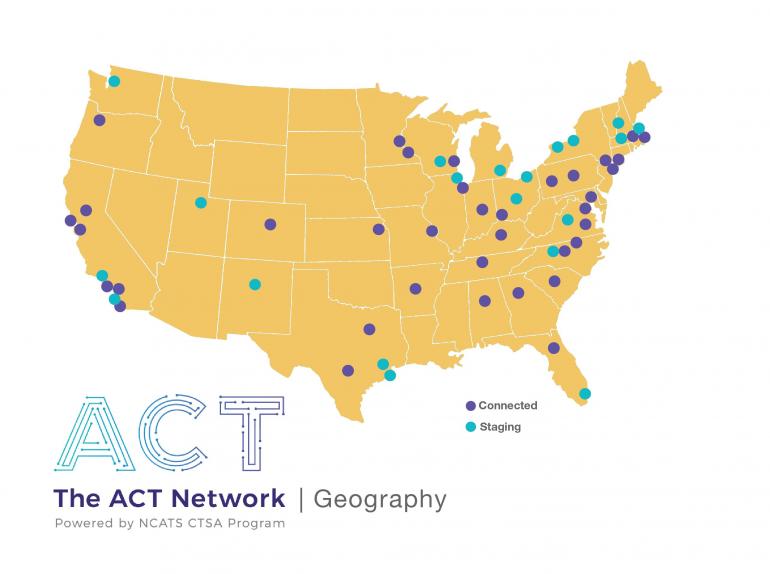 ACT Network Map