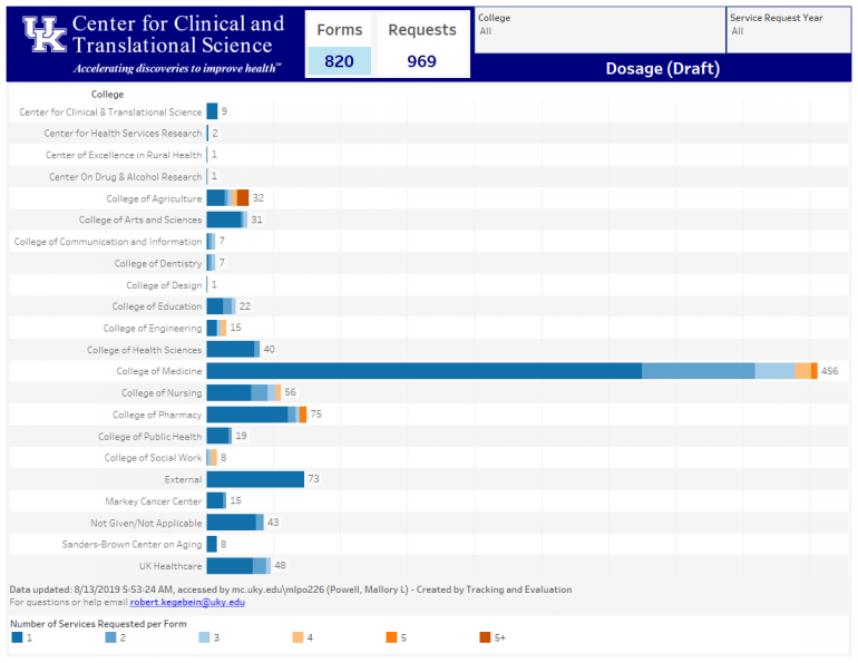 Dosage Data Portal Screen Shot Aug 13 2019 