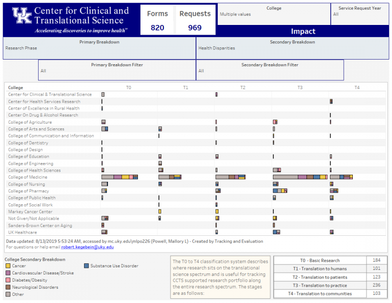 Impact Data Portal Screen Grab Aug 13 2019 