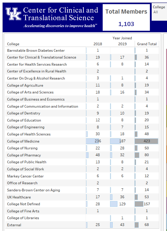 Membership Data Portal Screen Aug 13 2019 