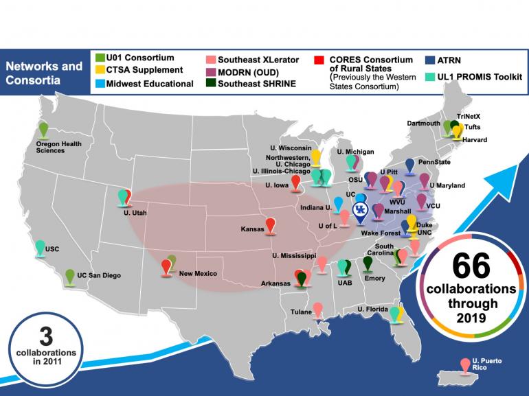 A US map with a variety of icons illustrating the CCTS' partnerships and networks across the country. 