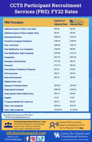 CCTS Participant Recruitment Services (PRS) FY22 Rates